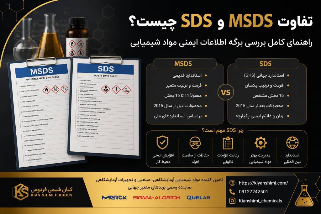 تفاوت MSDS و SDS و راهنمای برگه اطلاعات ایمنی مواد شیمیایی