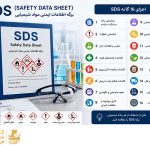 اینفومارو آموزشی درباره اجزای ۱۶گانه برگه اطلاعات ایمنی مواد شیمیایی (SDS) شامل آیکونهای هشداردهنده، زونکن راهنما، عینک ایمنی و لیست کامل بخشهای استاندارد SDS به زبان فارسی.